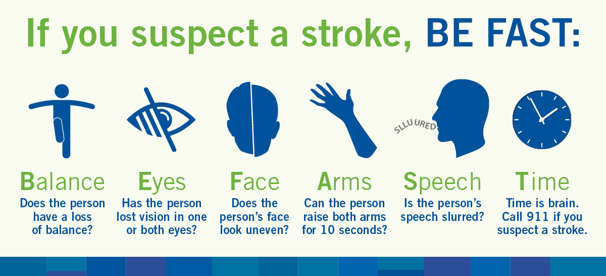Graphic with the BE Fast Stroke memonic. If you suspect a stroke, Be FAST. Check: balance, does this person have a loss of balance; eyes, has the person lost vision in one or both eyes; face, does the person's face look uneven; arms, can the person raise both arms for 10 seconds; speech, is the person's speech slurred; and time, time is brain. Call 9-1-1 if you suspect a stroke.